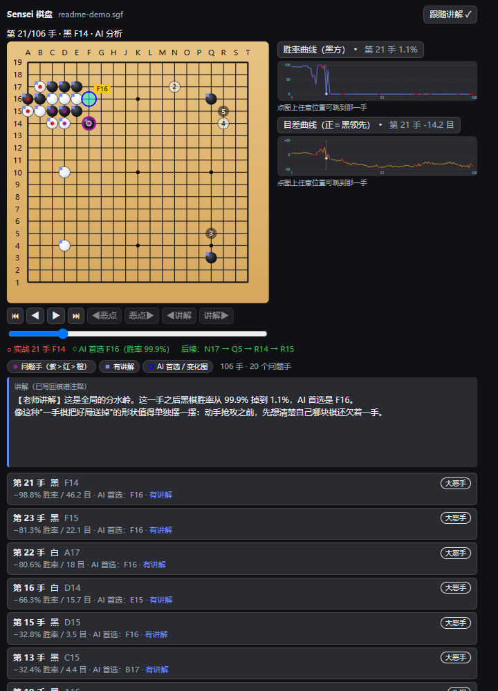 右侧栏 .sgf 文档预览:左列棋盘与控件条、右列两条曲线,下面是图例与讲解