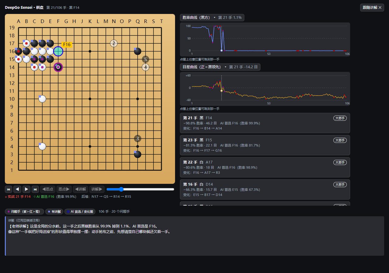 左侧栏整页:左列棋盘与控件条、右列胜率与目差曲线加问题手列表、最底下整幅讲解