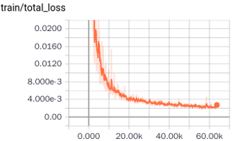 total_loss