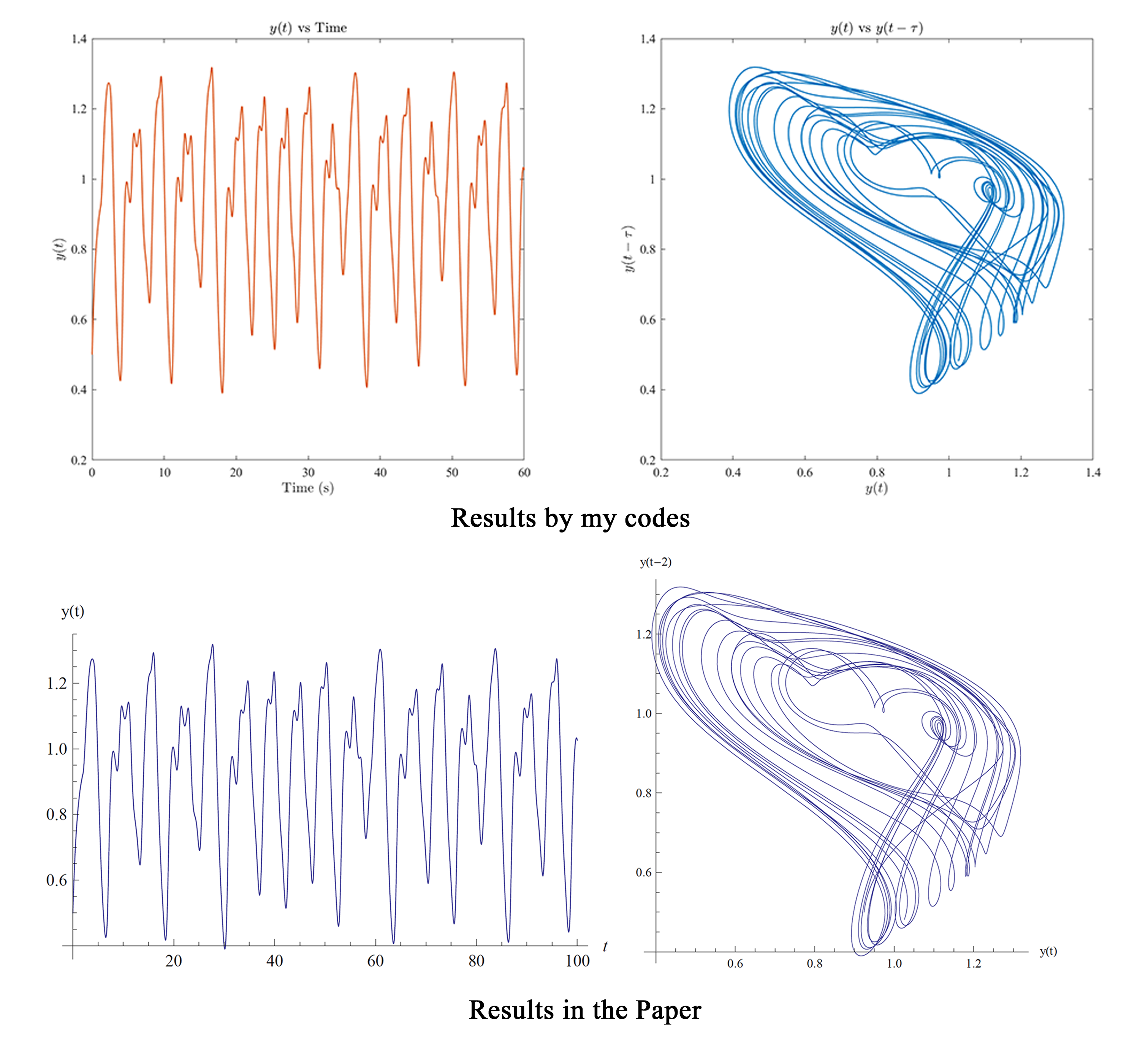 PredictorCorrector-FracDiffEq - File Exchange - MATLAB Central