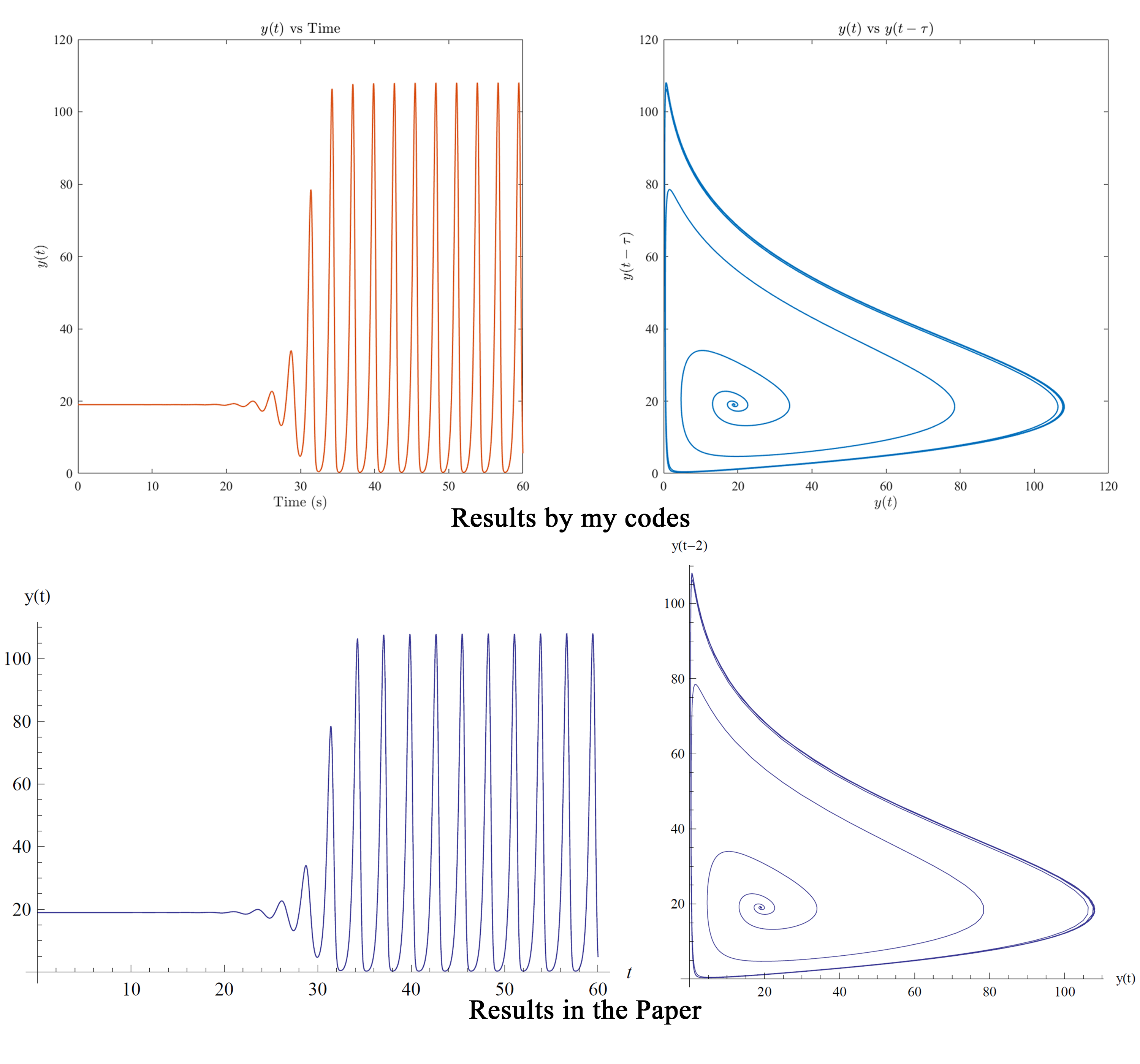 PredictorCorrector-FracDiffEq - File Exchange - MATLAB Central