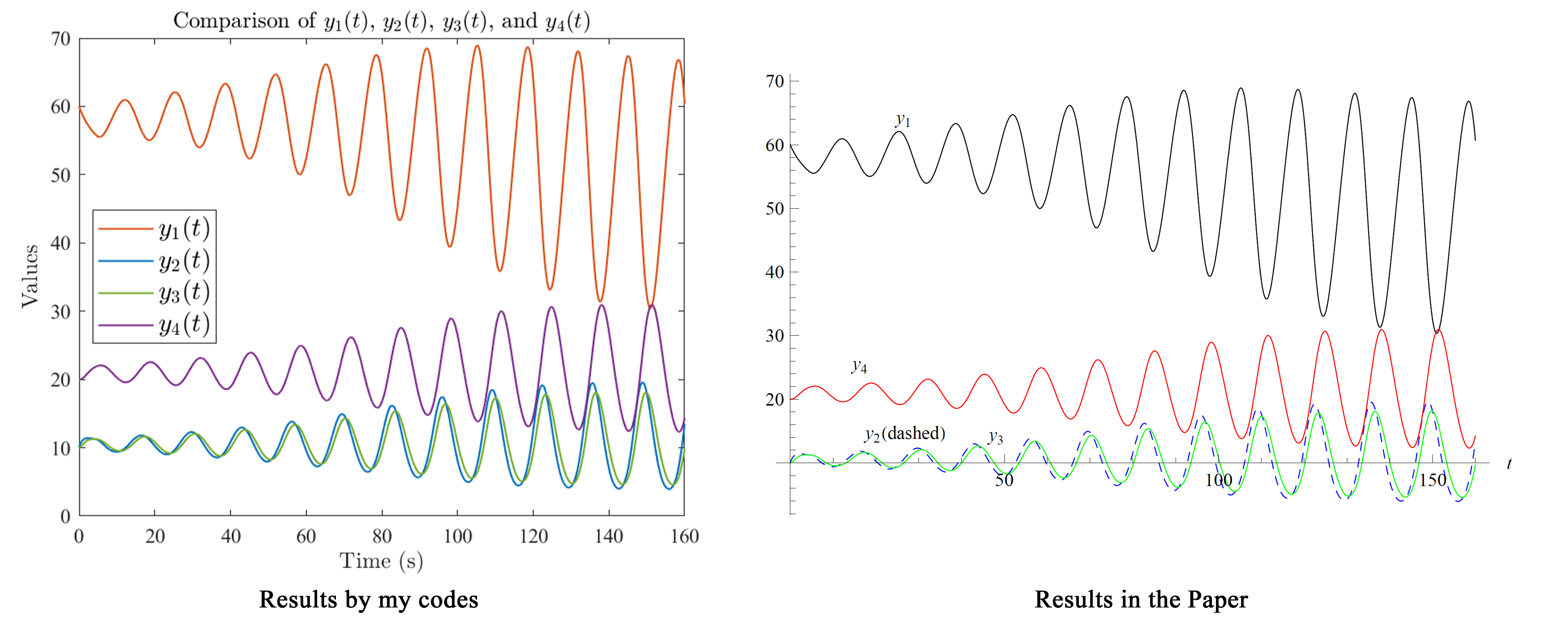 PredictorCorrector-FracDiffEq - File Exchange - MATLAB Central