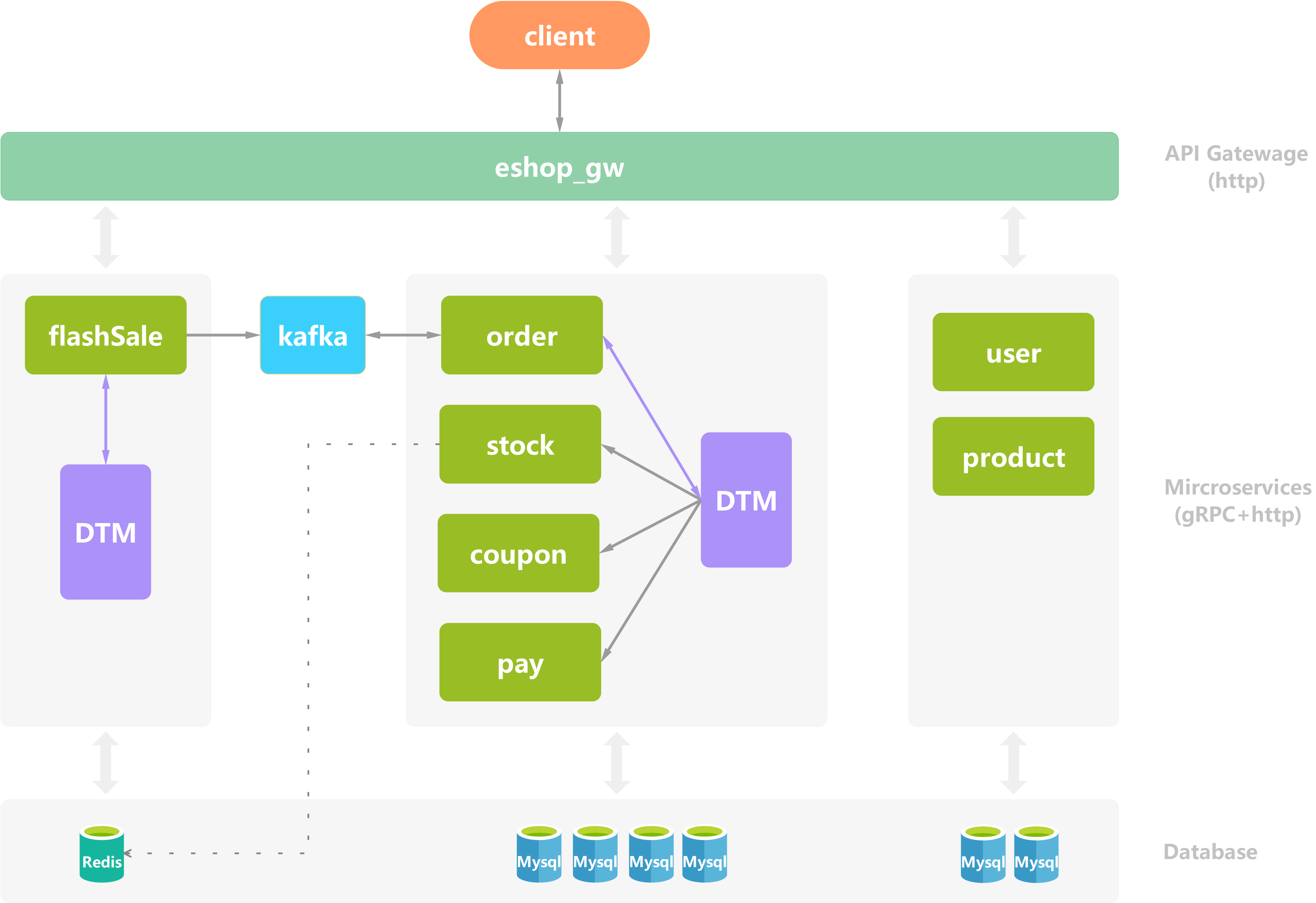 eshop-framework