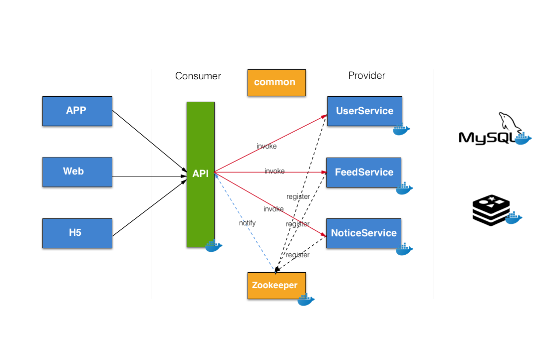 framework