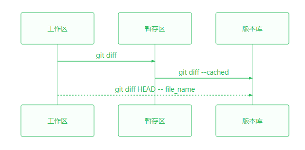 git_diff.png