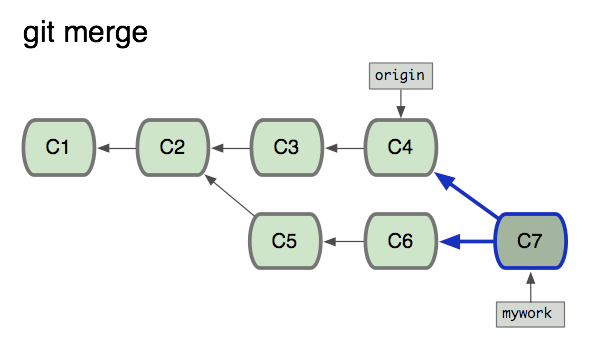 git_merge.png