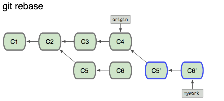 git_rebase.png