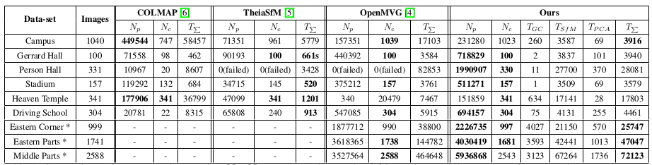 statistic