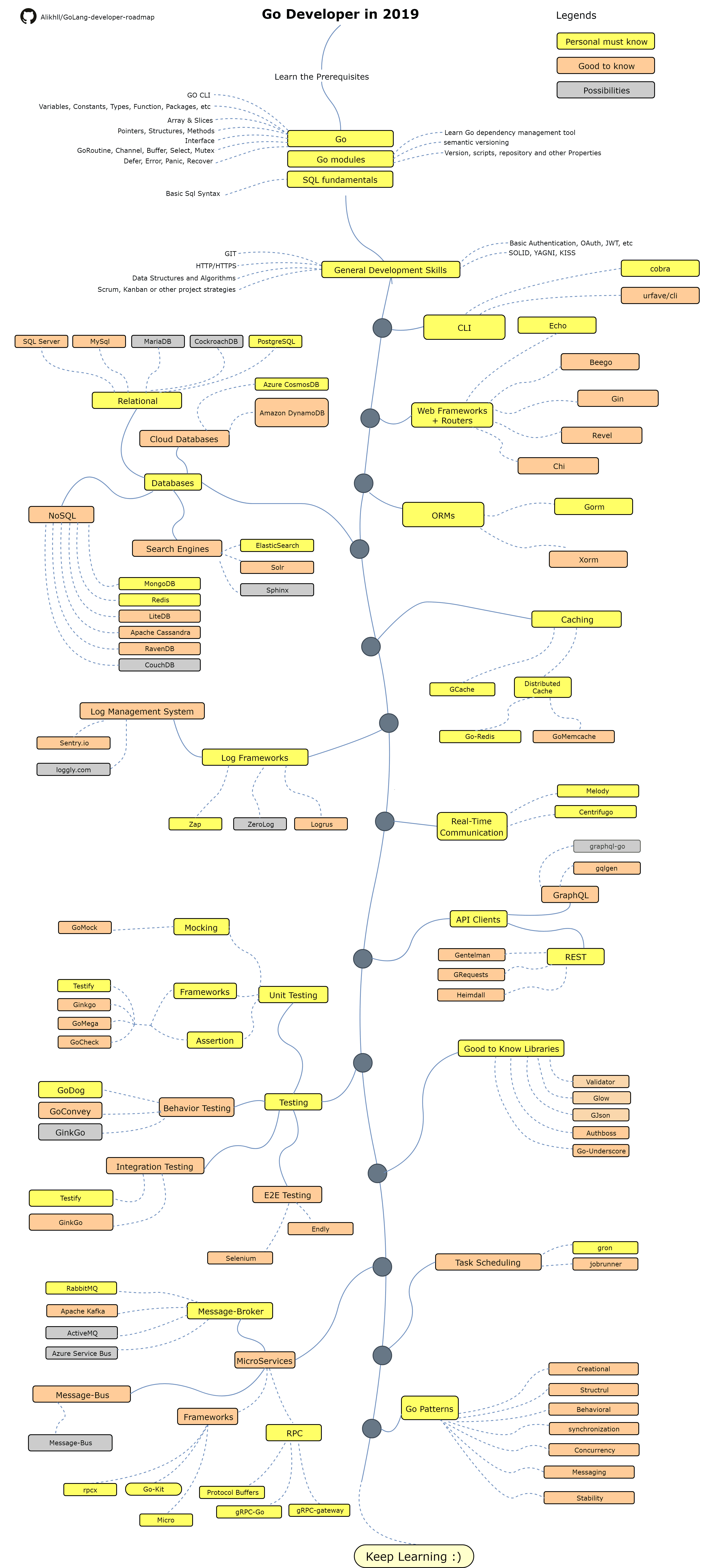 Roadmap