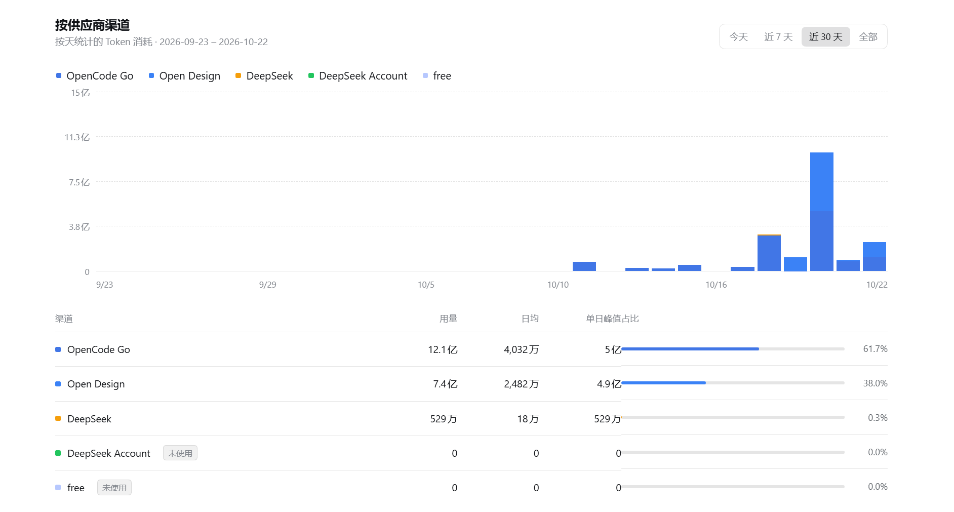dsh-tokenDashBoard 截图 2