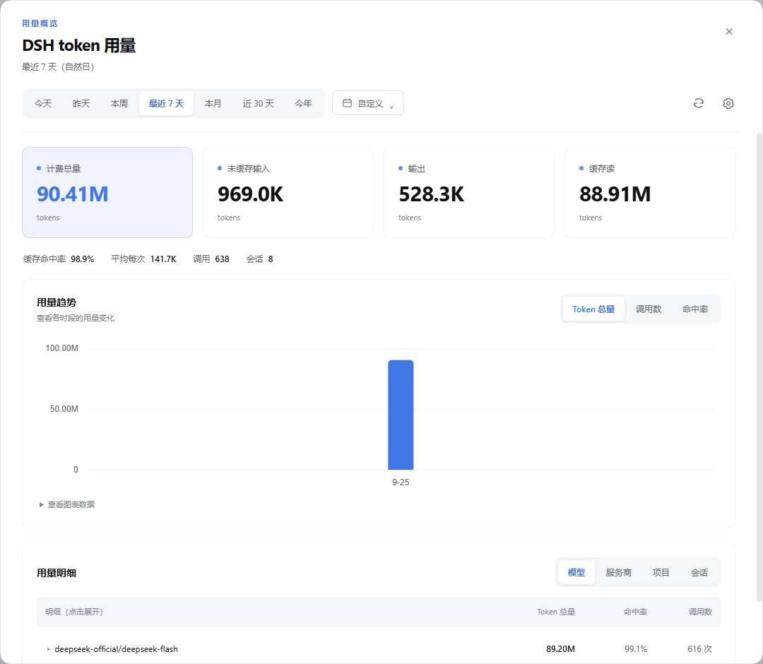 Скриншот ai-token-report#dsh-plugin 1