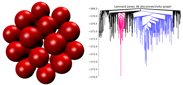 lj38_gmin_dgraph.png