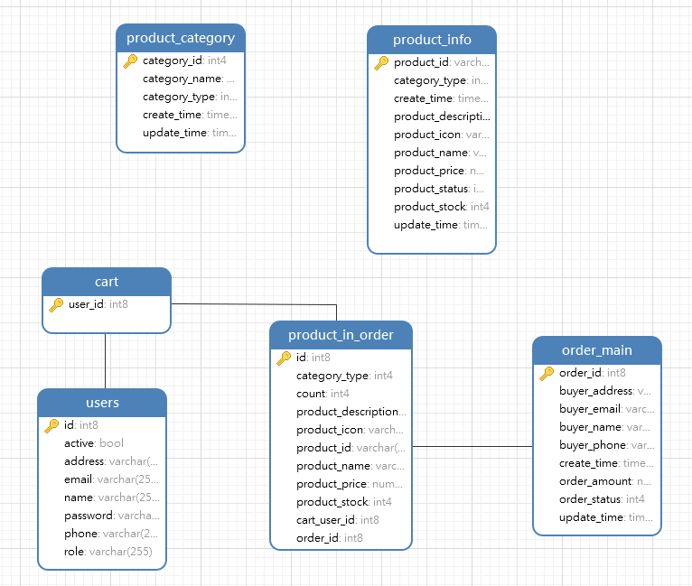 online shopping project in java github