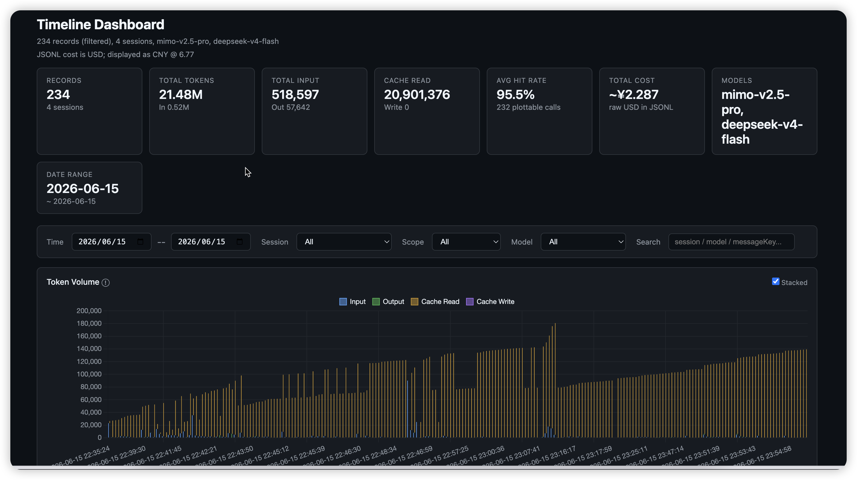 Cache Hit dashboard
