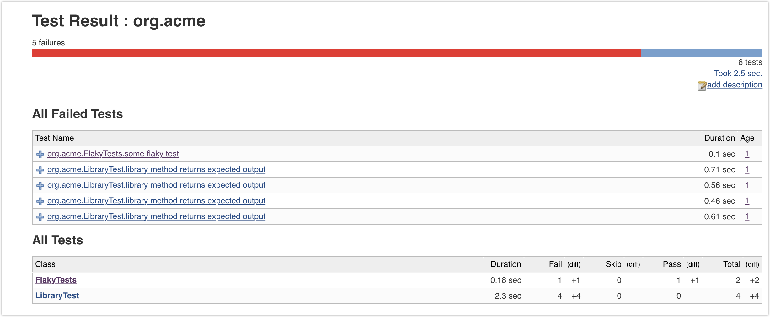 Jenkins test reporting