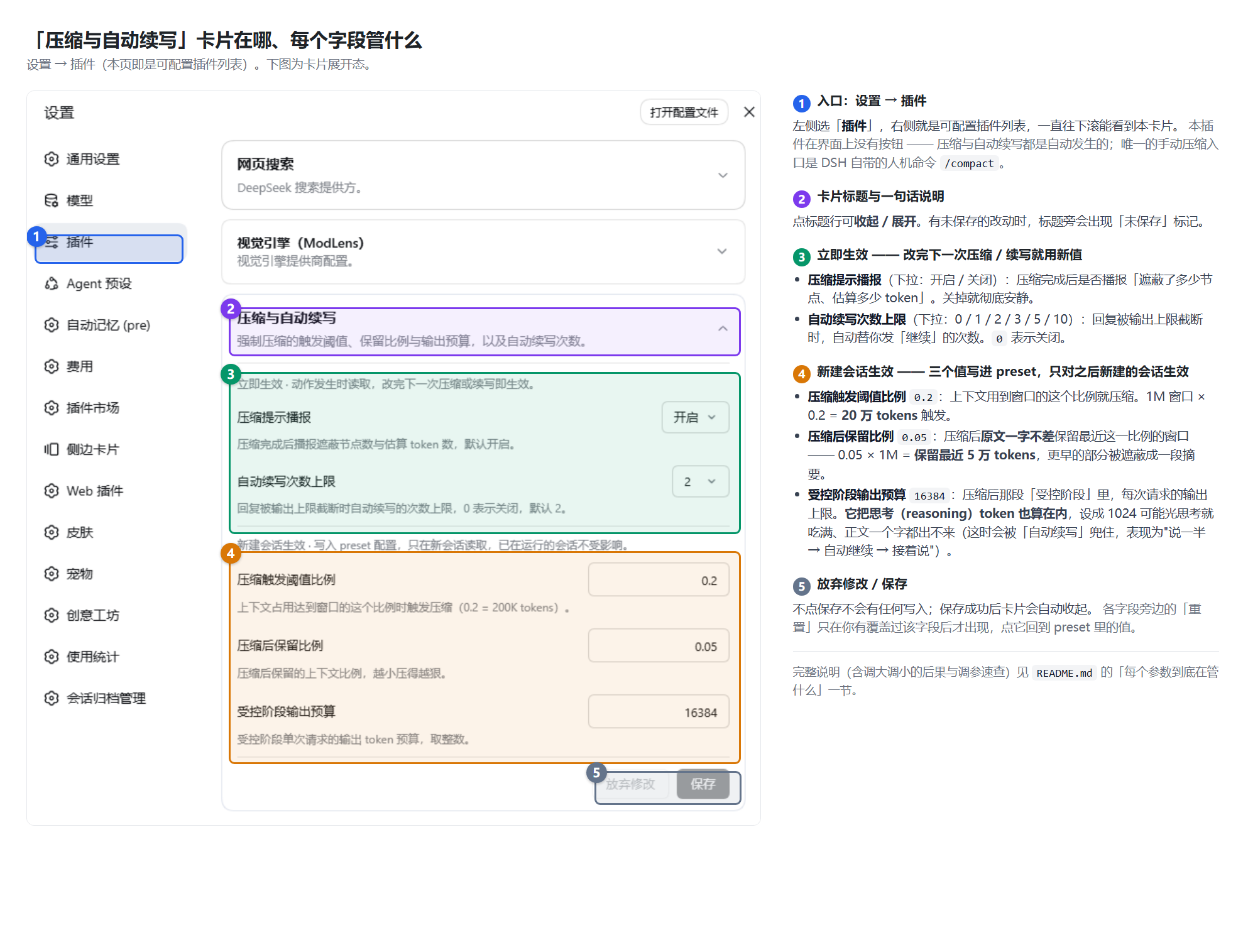 旧版设置页里的「压缩与自动续写」卡片：编号 1 是入口，2 是卡片标题，3 是立即生效的两个字段，4 是新建会话生效的三个字段，5 是底部的放弃修改与保存