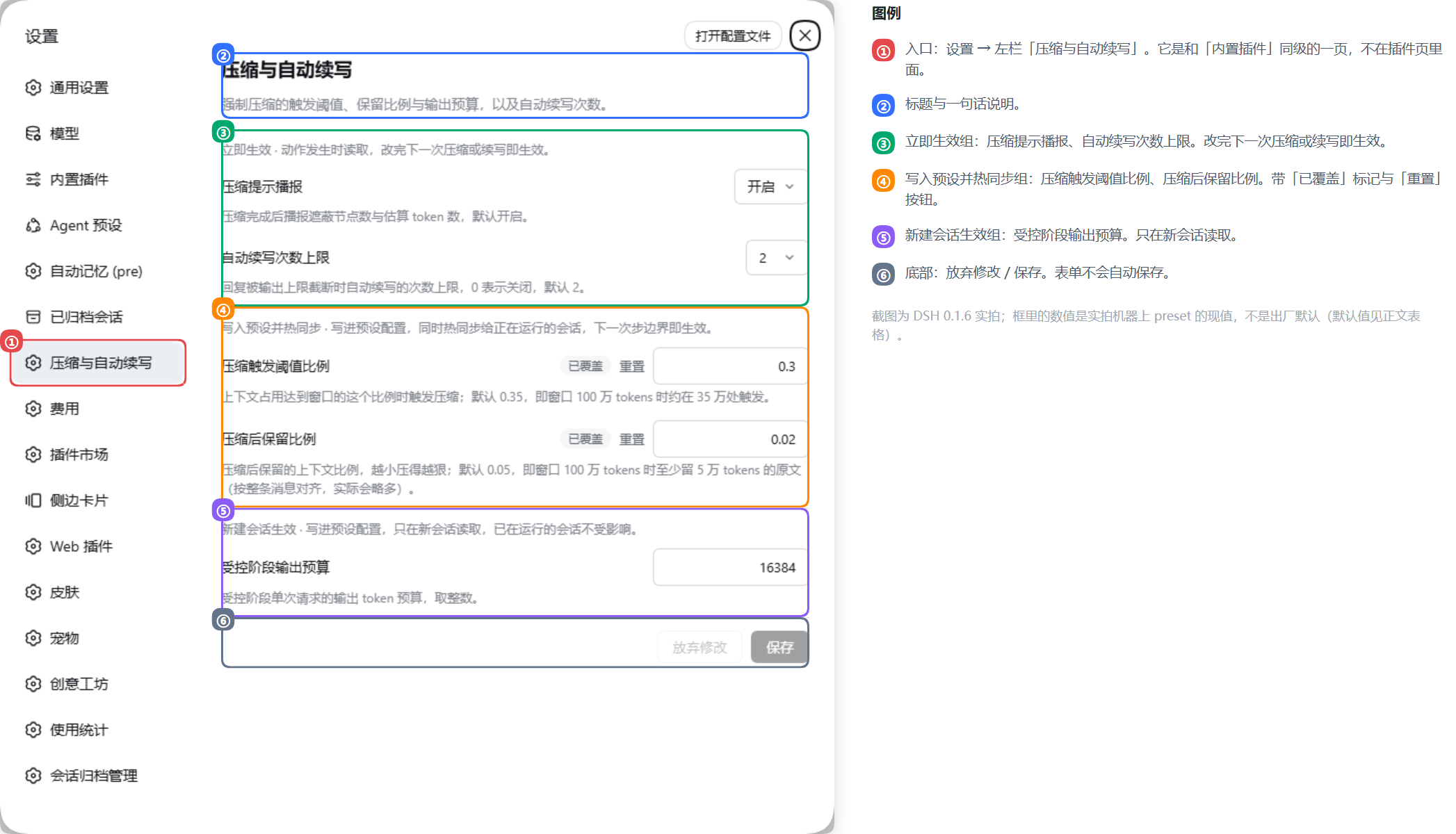 The 「设置 → 压缩与自动续写」 page: the real UI on the left, numbered markers matched to the legend on the right