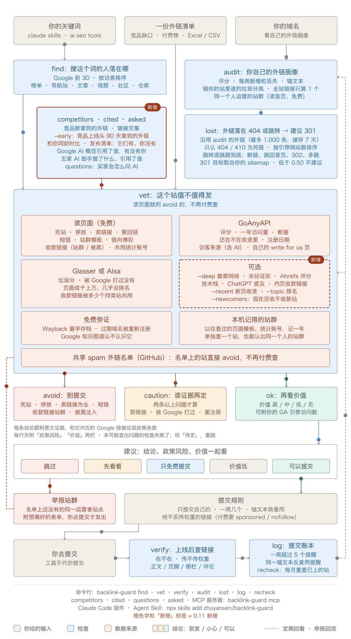 查看产品配图 · 1/1