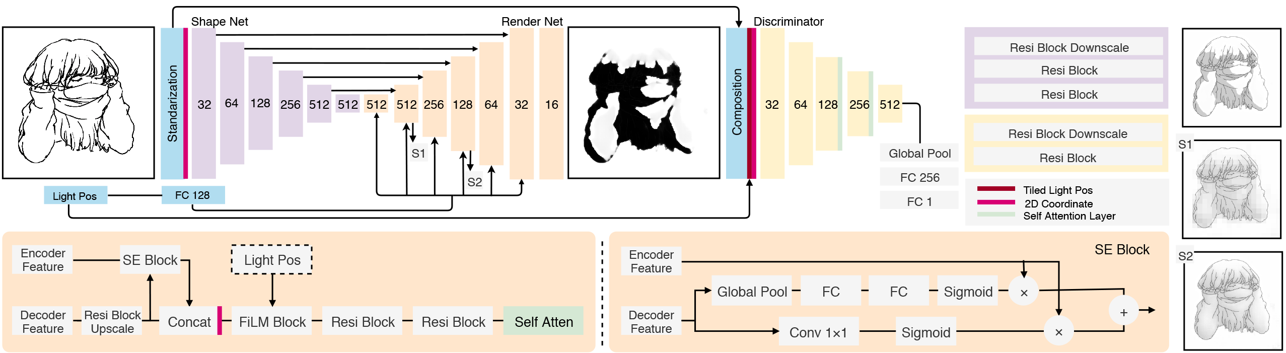 Image of flowchart