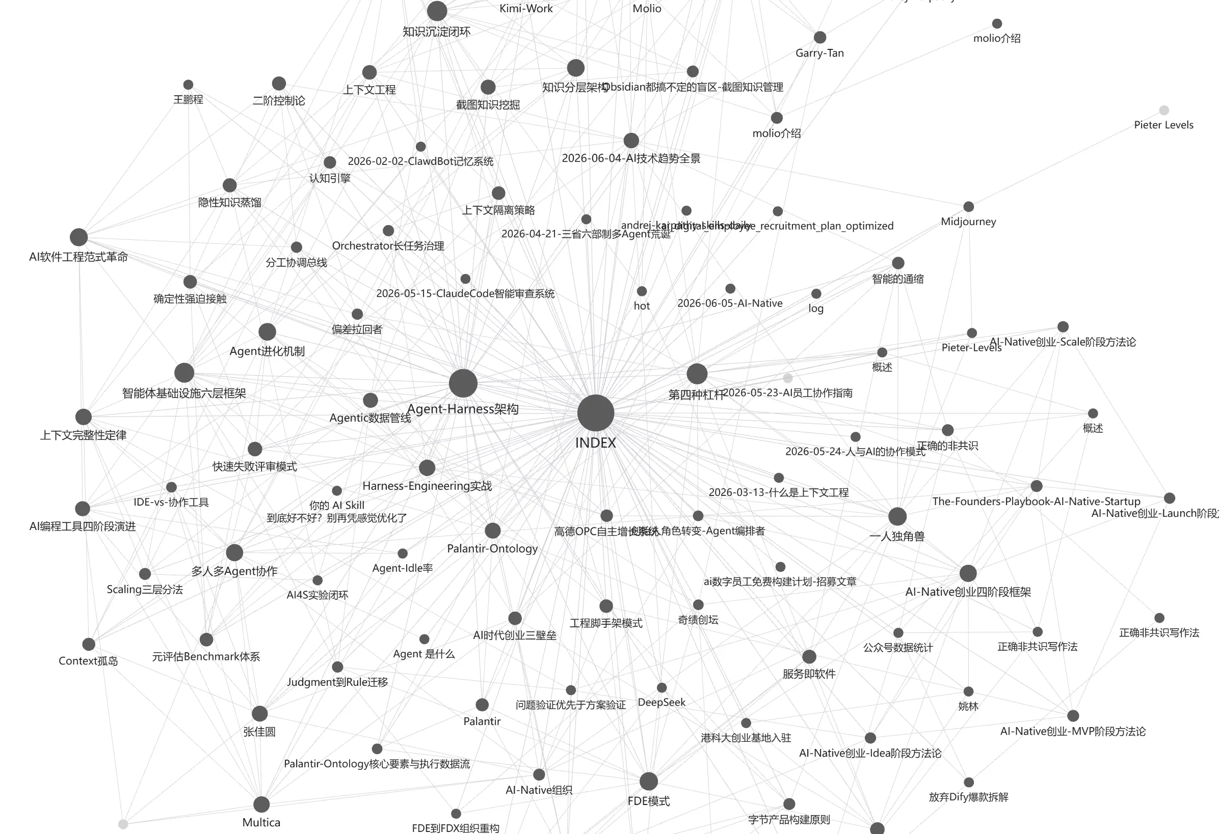 Knowledge Graph