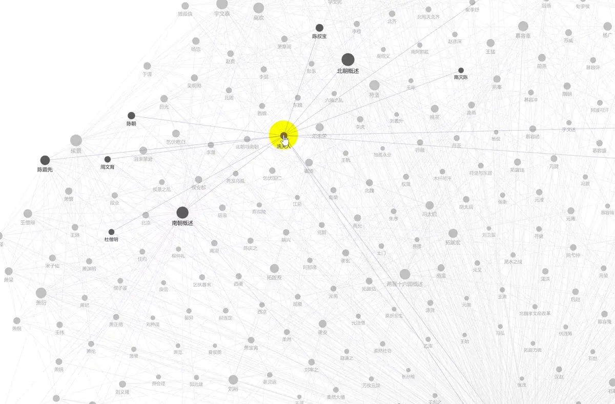 Zizhi Tongjian knowledge base demo