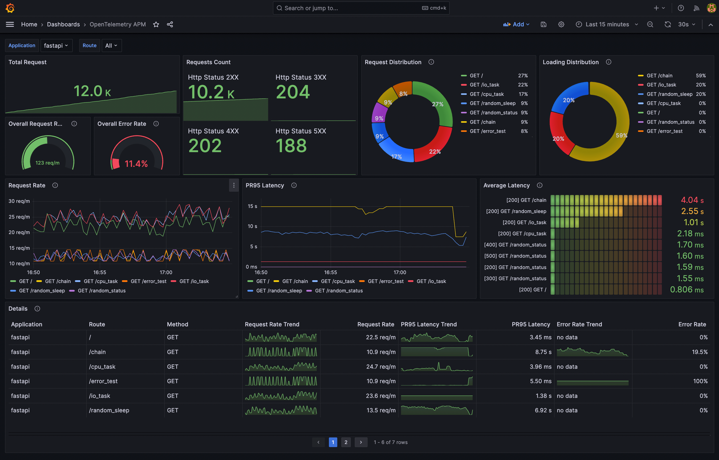 Dashboard