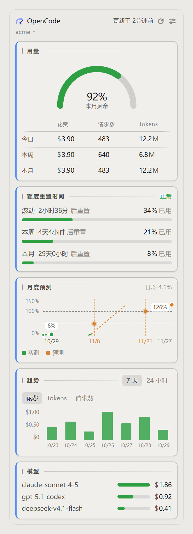 侧栏额度卡片：用量、额度、预测、趋势、模型五个分块