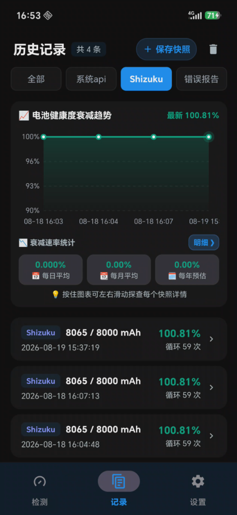历史趋势与衰减统计