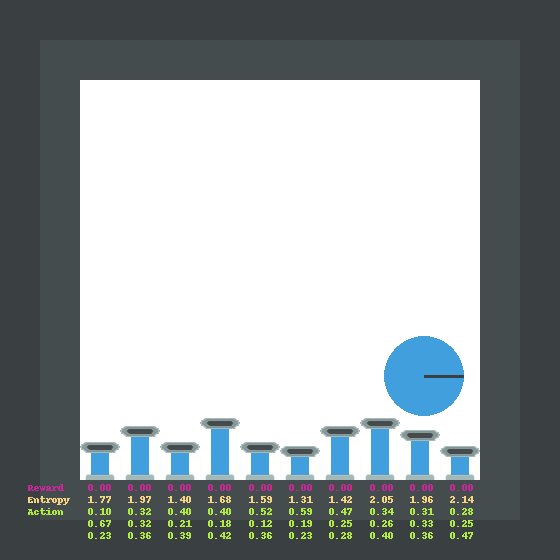 Illustration of the benefit of having a relatively-larger communication range (kappa = 2). The agents on
the right make a sacrifice by intentionally raised the ball all the way up to provide more flexibility
for agents on their left.