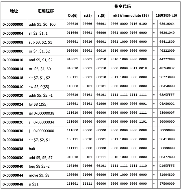 testSamples