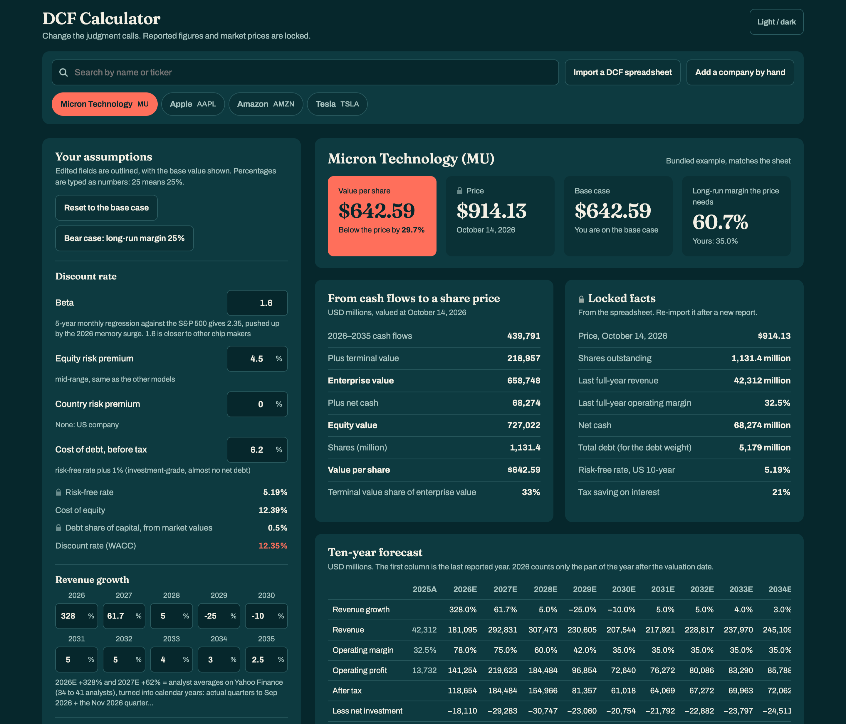 DCF Calculator showing the Micron model