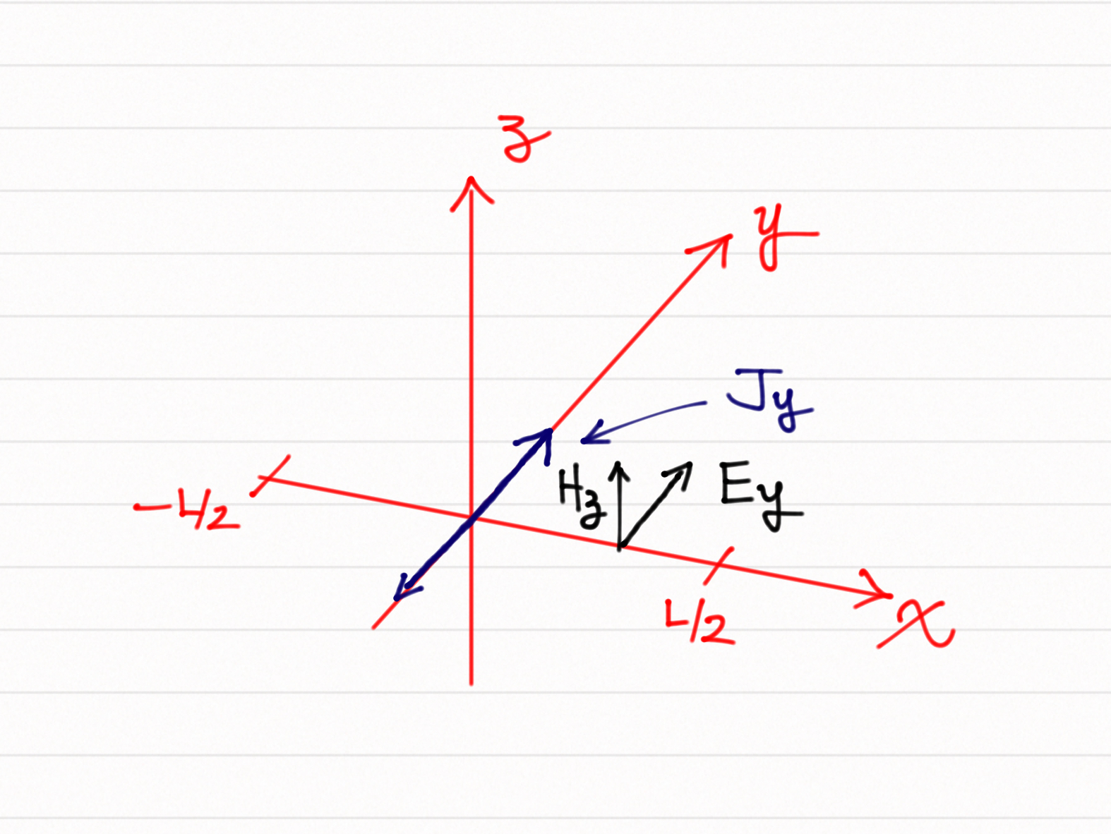 periodic