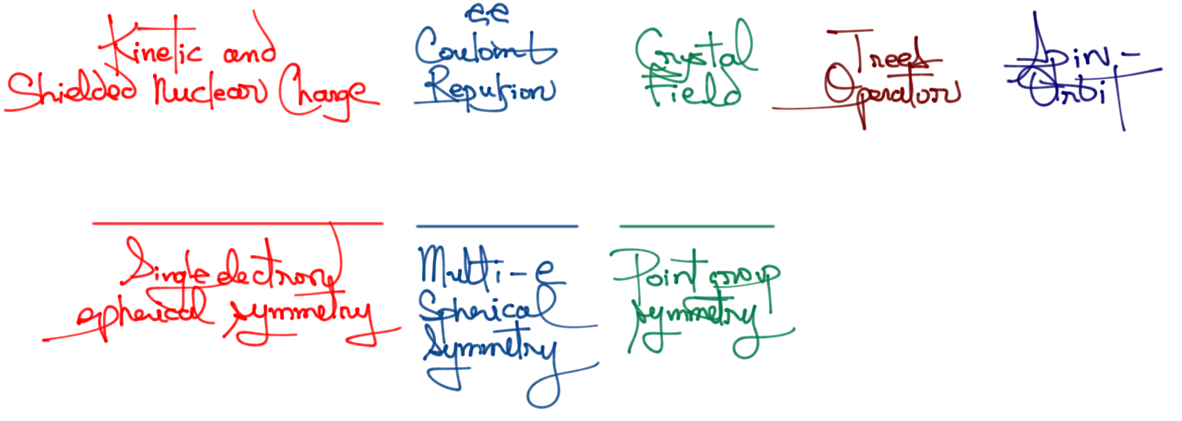 Single configuration effective Hamiltonian.