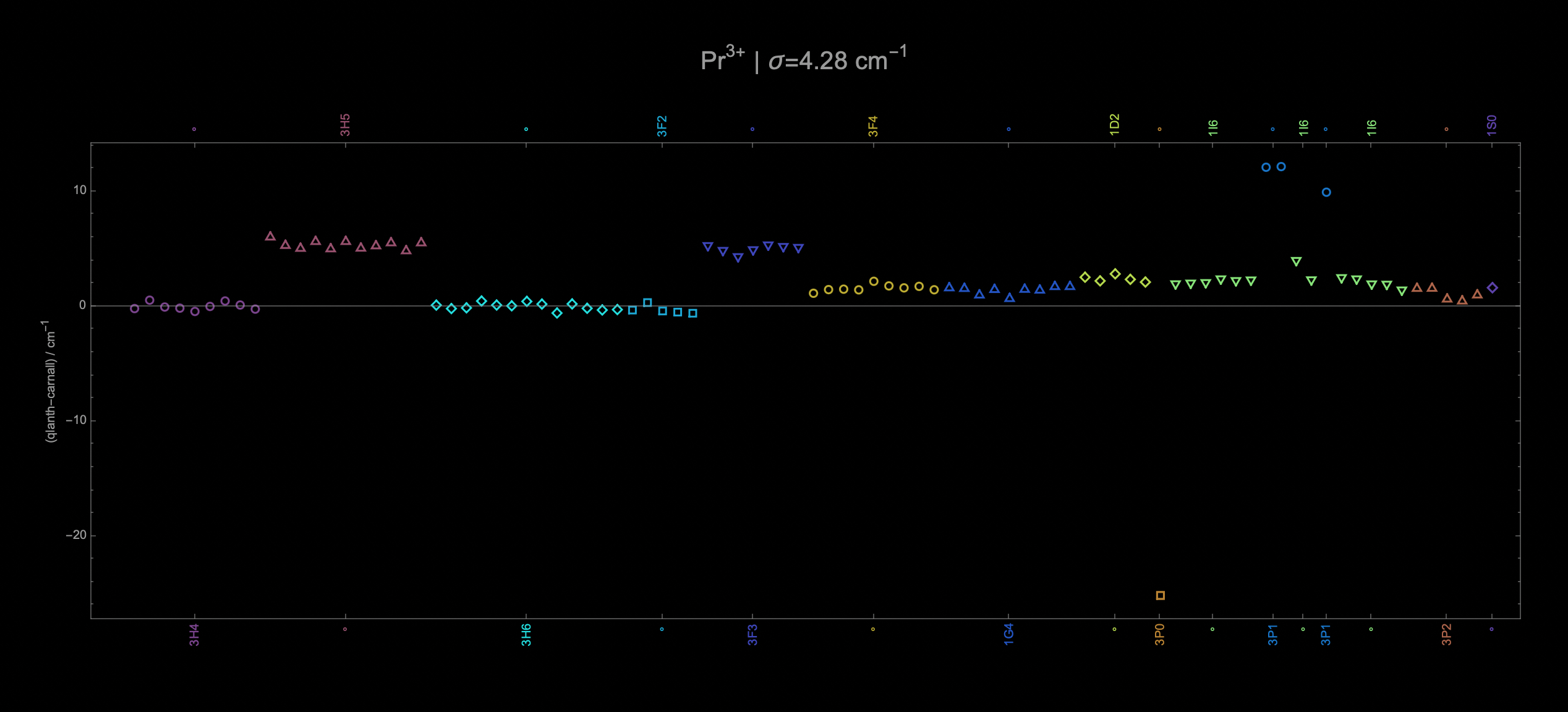 Single configuration effective Hamiltonian.