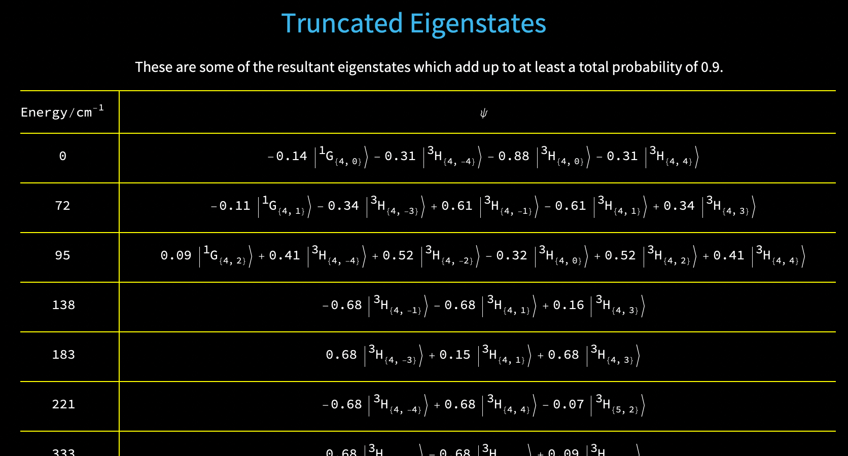 Single configuration effective Hamiltonian.