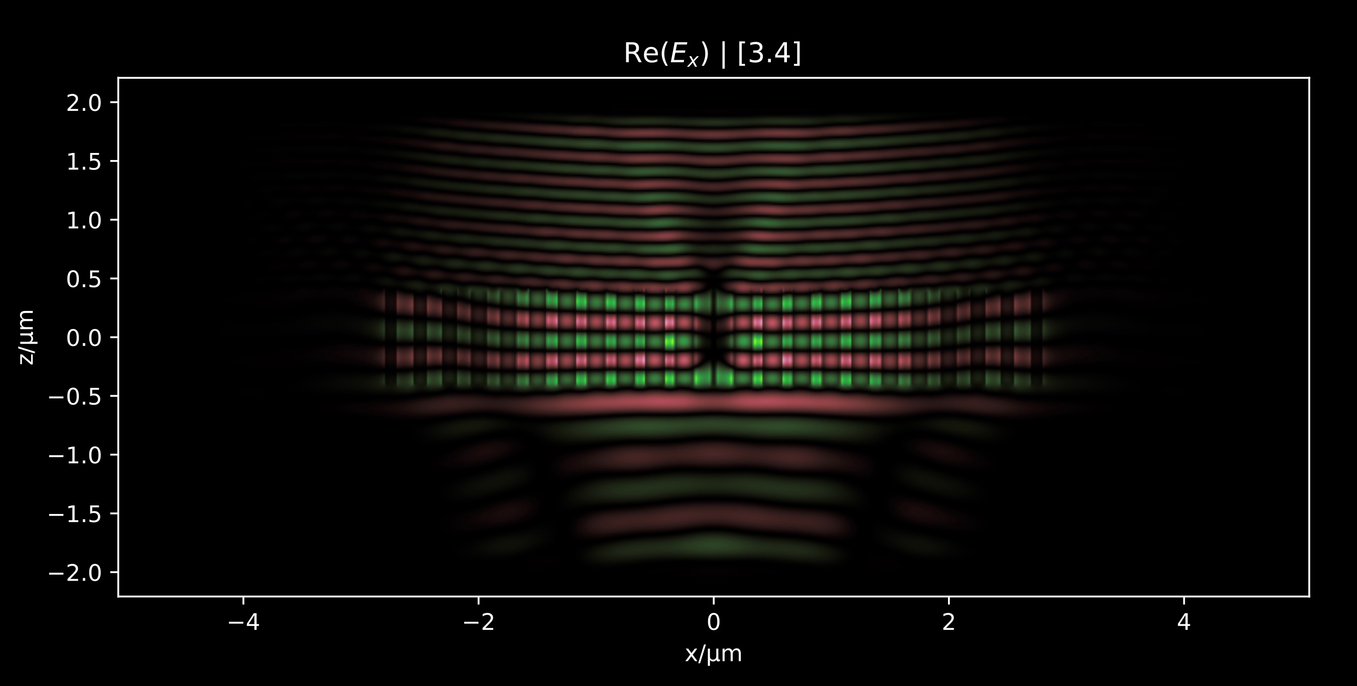 Propagation across metasurface.