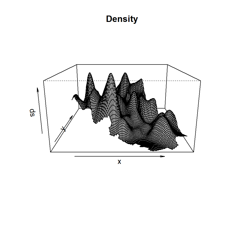 Point pattern analysis utf8