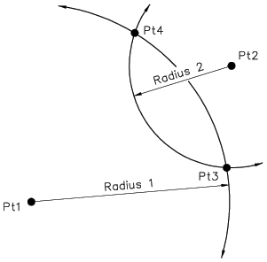 Distance - Distance Intercept