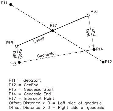 Geodesic - locus intersect image