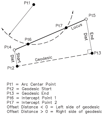 Locus - arc intersect image