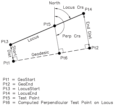 Locus course at point image