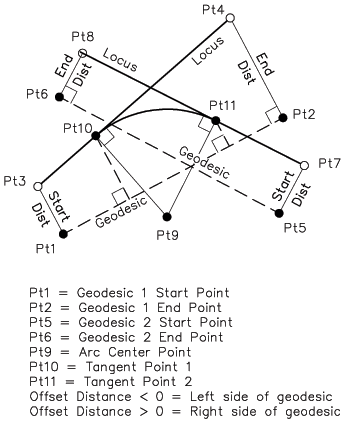 Locus tangent fixed radius arc image