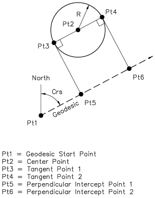 Perpendicular tangent points image