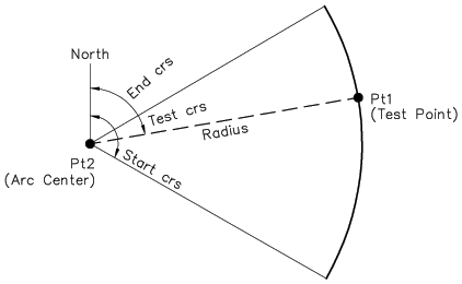 Is point on arc image