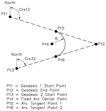 Tangent fixed radius arc image