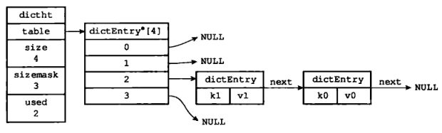 Key k0 and k1 are connected together