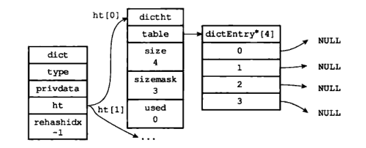 Figure 4 - empty dictionary