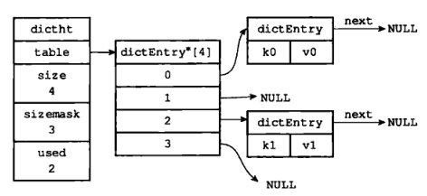 Figure 6 - a hash table contains two key-value pairs