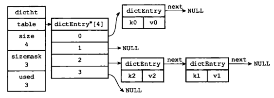 図7  - 競合を解決するためにK1およびK2リストを使用します