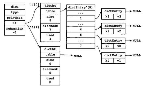 Figure 11 - field following the completion of rehash